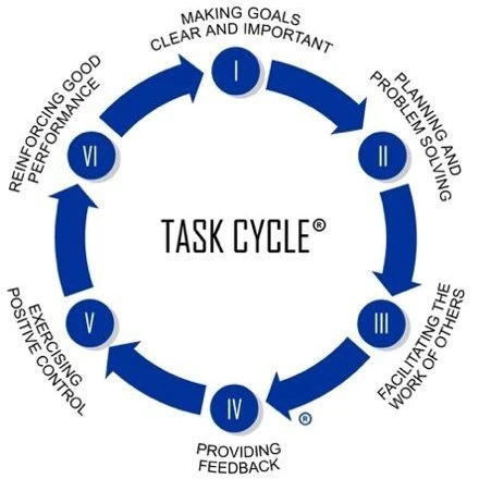Task Cycle image